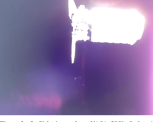 Figure 4 for A Pipeline for Vision-Based On-Orbit Proximity Operations Using Deep Learning and Synthetic Imagery