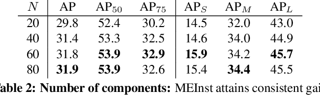 Figure 4 for Mask Encoding for Single Shot Instance Segmentation