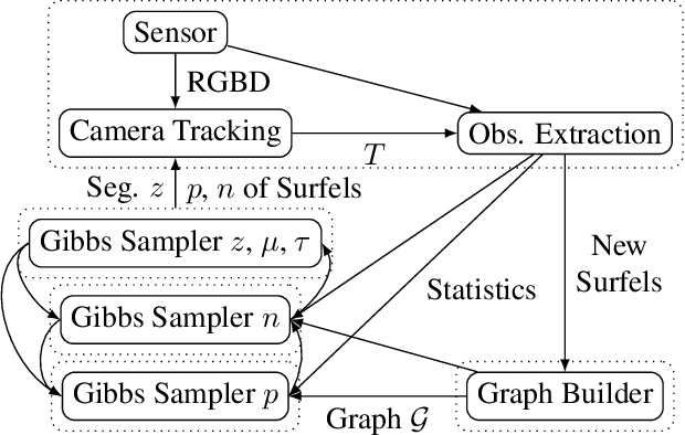 Figure 2 for Direction-Aware Semi-Dense SLAM
