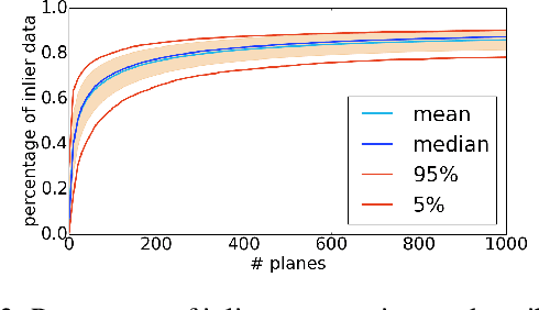 Figure 3 for Direction-Aware Semi-Dense SLAM