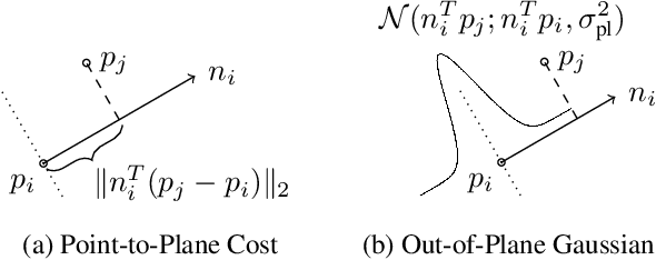 Figure 4 for Direction-Aware Semi-Dense SLAM