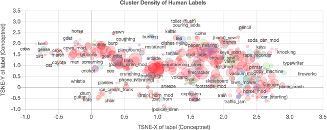 Figure 1 for HCU400: An Annotated Dataset for Exploring Aural Phenomenology Through Causal Uncertainty