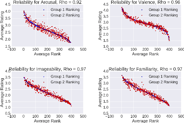 Figure 2 for HCU400: An Annotated Dataset for Exploring Aural Phenomenology Through Causal Uncertainty