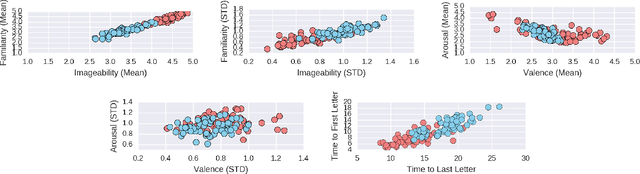 Figure 3 for HCU400: An Annotated Dataset for Exploring Aural Phenomenology Through Causal Uncertainty