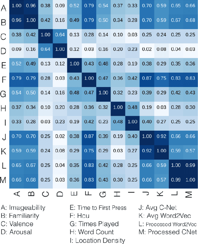 Figure 4 for HCU400: An Annotated Dataset for Exploring Aural Phenomenology Through Causal Uncertainty