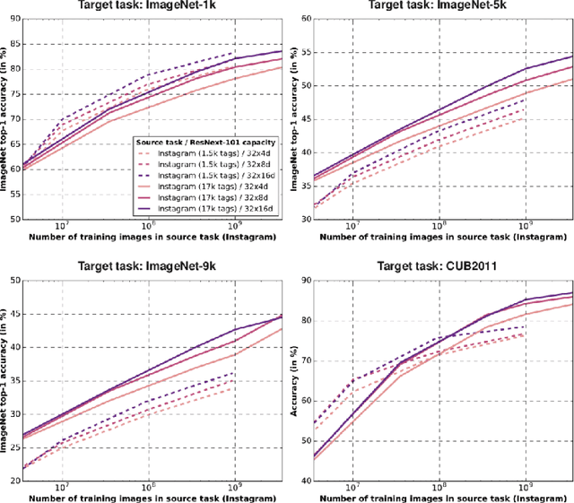 Figure 3 for Green AI