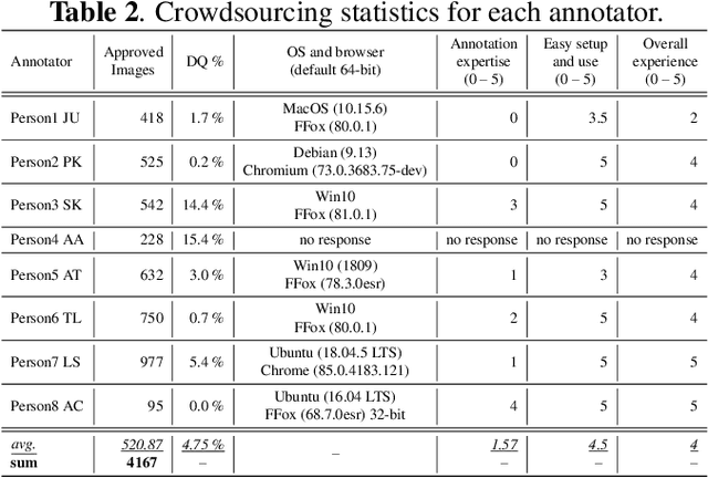 Figure 3 for BRIMA: low-overhead BRowser-only IMage Annotation tool (Preprint)