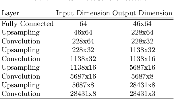 Figure 2 for Learning to Generate Customized Dynamic 3D Facial Expressions