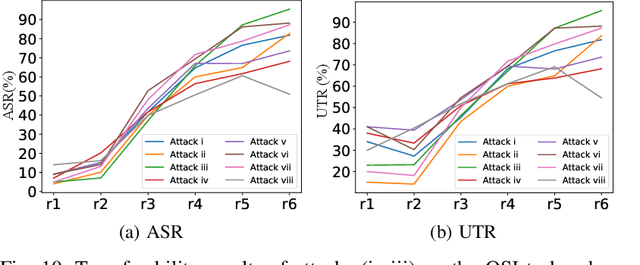 Figure 2 for Who is Real Bob? Adversarial Attacks on Speaker Recognition Systems