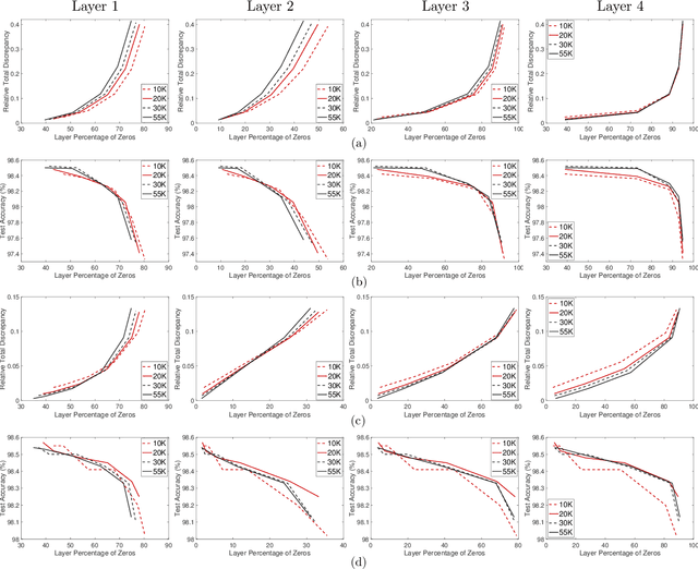 Figure 3 for Fast Convex Pruning of Deep Neural Networks