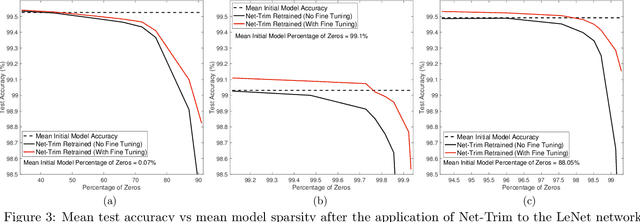 Figure 4 for Fast Convex Pruning of Deep Neural Networks