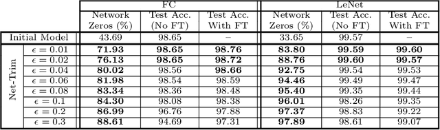Figure 2 for Fast Convex Pruning of Deep Neural Networks