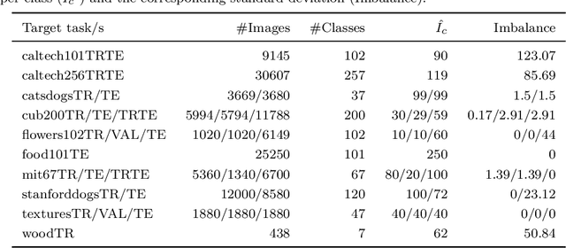 Figure 1 for Feature discriminativity estimation in CNNs for transfer learning