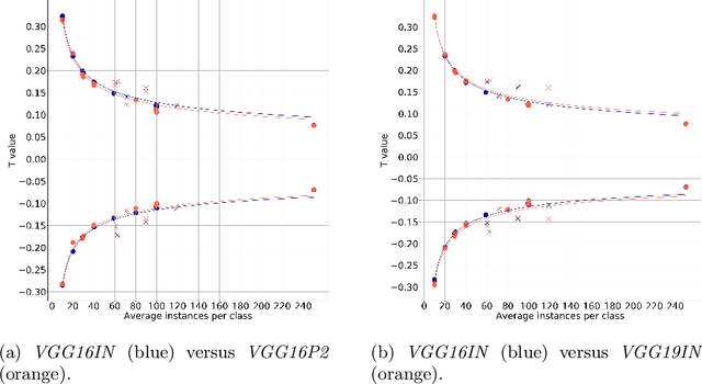 Figure 2 for Feature discriminativity estimation in CNNs for transfer learning