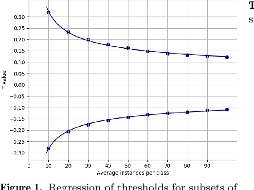 Figure 4 for Feature discriminativity estimation in CNNs for transfer learning