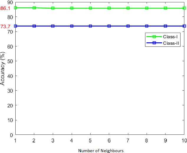 Figure 4 for Multiclass Disease Predictions Based on Integrated Clinical and Genomics Datasets