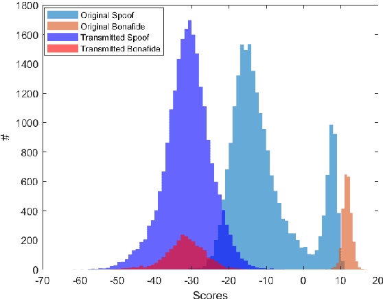 Figure 1 for A Study On Data Augmentation In Voice Anti-Spoofing