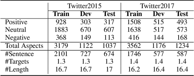 Figure 2 for Aspect-based Sentiment Classification with Sequential Cross-modal Semantic Graph