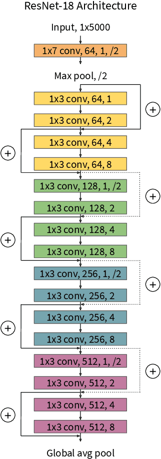 Figure 3 for Var-CNN and DynaFlow: Improved Attacks and Defenses for Website Fingerprinting