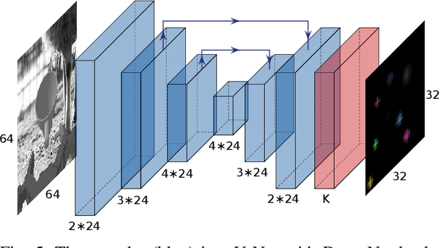Figure 4 for KOVIS: Keypoint-based Visual Servoing with Zero-Shot Sim-to-Real Transfer for Robotics Manipulation