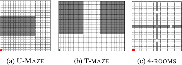 Figure 2 for Temporal Abstractions-Augmented Temporally Contrastive Learning: An Alternative to the Laplacian in RL