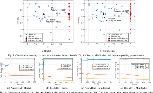 Figure 3 for S-Rocket: Selective Random Convolution Kernels for Time Series Classification