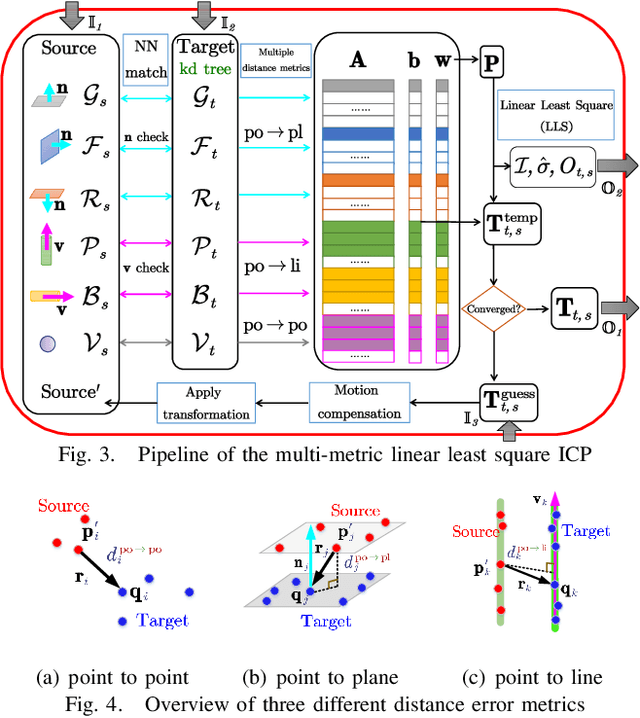 Figure 4 for MULLS: Versatile LiDAR SLAM via Multi-metric Linear Least Square