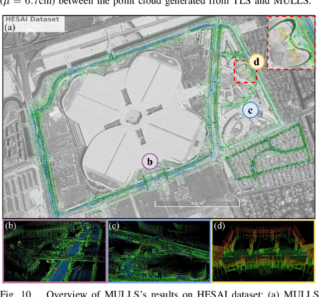 Figure 2 for MULLS: Versatile LiDAR SLAM via Multi-metric Linear Least Square