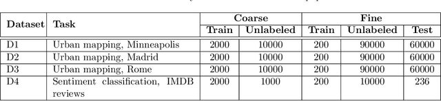 Figure 2 for Semi-supervised Classification using Attention-based Regularization on Coarse-resolution Data