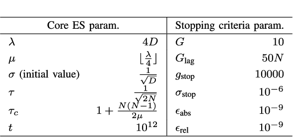 Figure 4 for A Covariance Matrix Self-Adaptation Evolution Strategy for Optimization under Linear Constraints