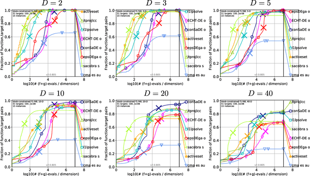 Figure 2 for A Covariance Matrix Self-Adaptation Evolution Strategy for Optimization under Linear Constraints