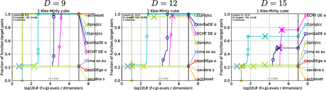 Figure 3 for A Covariance Matrix Self-Adaptation Evolution Strategy for Optimization under Linear Constraints
