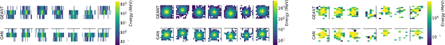 Figure 2 for Controlling Physical Attributes in GAN-Accelerated Simulation of Electromagnetic Calorimeters