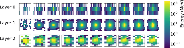 Figure 3 for Controlling Physical Attributes in GAN-Accelerated Simulation of Electromagnetic Calorimeters