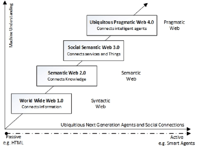 Figure 1 for The Role of Pragmatics in Legal Norm Representation