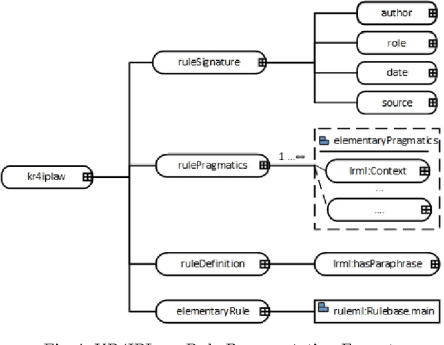 Figure 4 for The Role of Pragmatics in Legal Norm Representation
