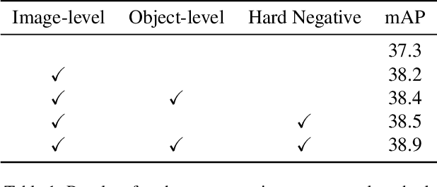 Figure 2 for Beyond Bounding Box: Multimodal Knowledge Learning for Object Detection