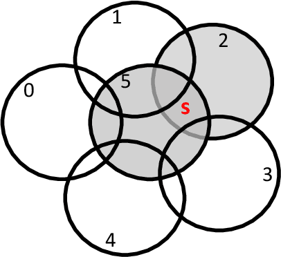Figure 2 for Automated Reinforcement Learning: An Overview