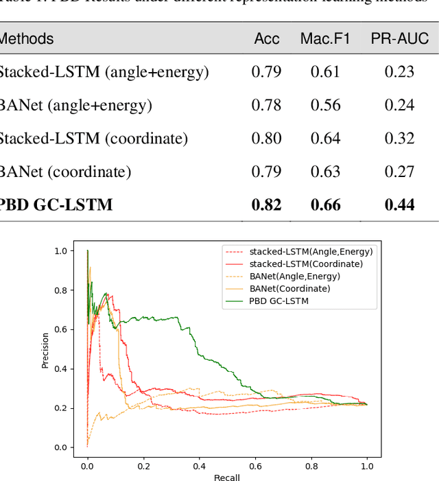 Figure 2 for Leveraging Activity Recognition to Enable Protective Behavior Detection in Continuous Data