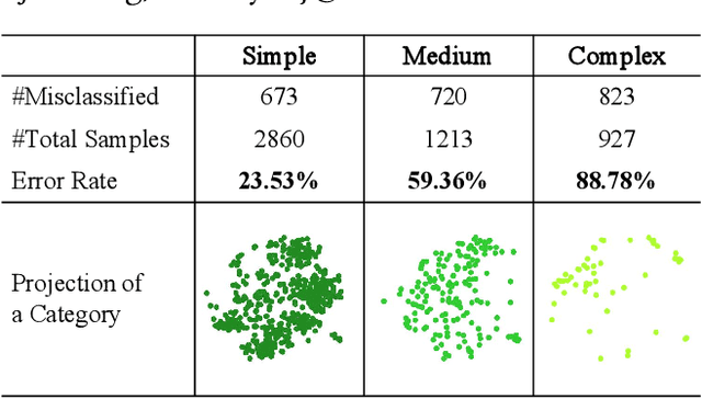 Figure 1 for Density-Based Dynamic Curriculum Learning for Intent Detection