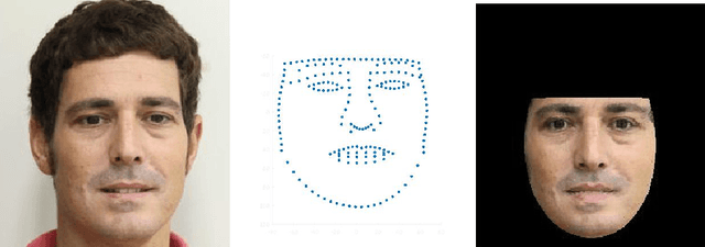 Figure 1 for HoneyFaces: Increasing the Security and Privacy of Authentication Using Synthetic Facial Images