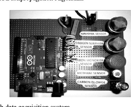 Figure 3 for Convergence Analysis of Backpropagation Algorithm for Designing an Intelligent System for Sensing Manhole Gases