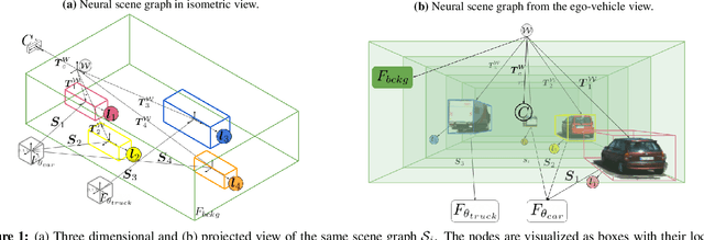 Figure 1 for Neural Scene Graphs for Dynamic Scenes