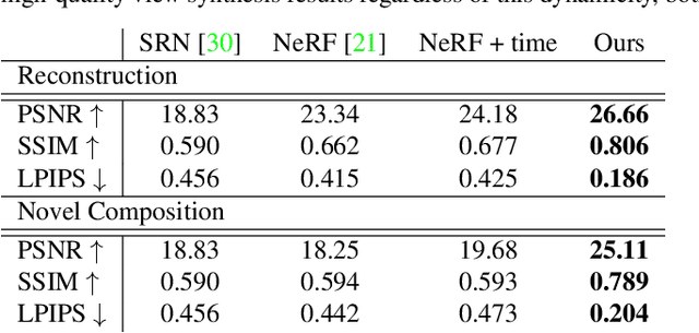 Figure 2 for Neural Scene Graphs for Dynamic Scenes
