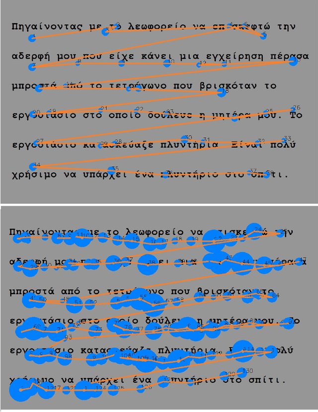 Figure 1 for DysLexML: Screening Tool for Dyslexia Using Machine Learning