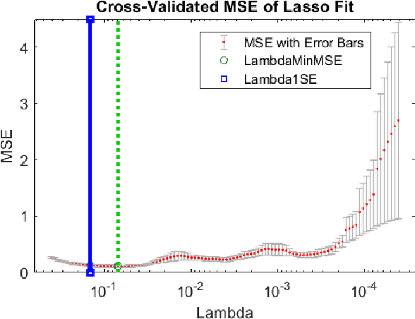 Figure 2 for DysLexML: Screening Tool for Dyslexia Using Machine Learning