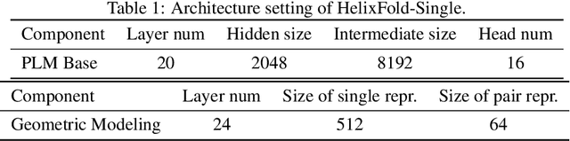 Figure 2 for HelixFold-Single: MSA-free Protein Structure Prediction by Using Protein Language Model as an Alternative