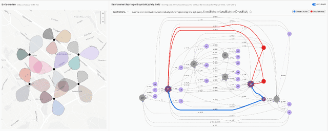 Figure 2 for Symbolic Reinforcement Learning for Safe RAN Control