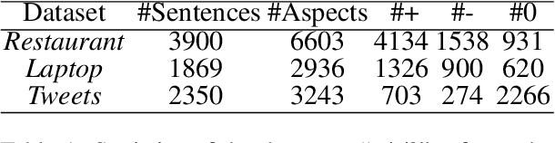 Figure 2 for A Hierarchical Interactive Network for Joint Span-based Aspect-Sentiment Analysis