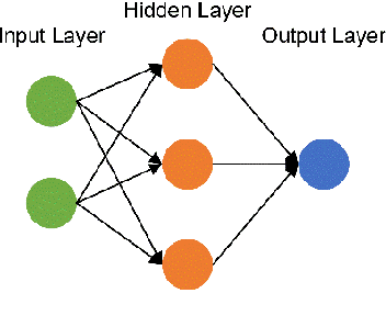 Figure 3 for A Comprehensive Survey on Model Quantization for Deep Neural Networks